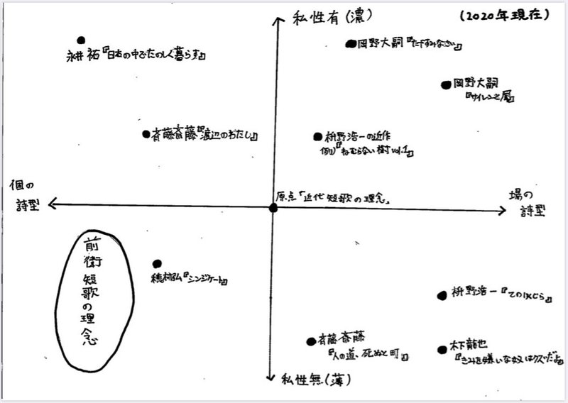 歌集評 岡野大嗣 サイレンと犀 Sarasara Note