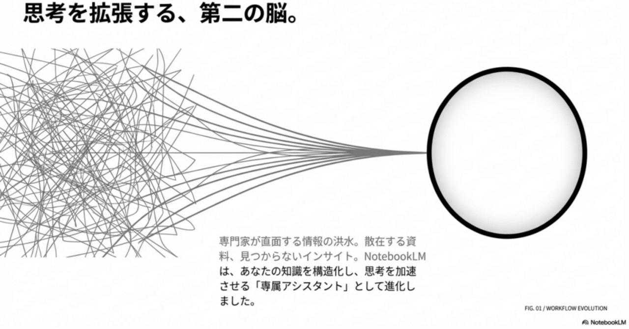 NotebookLM実務活用ガイド 2025年11月版：調査・分析から資料作成までを革新する｜【AI研究中】ただし