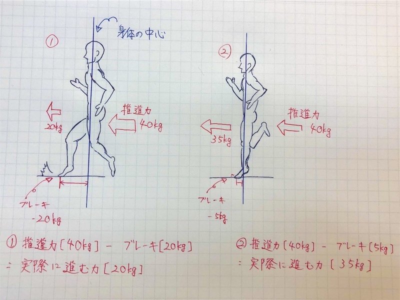 Vol 14 脚の速い人と遅い人の特徴と走りの技術 鈴木 翔 Jspo At Note Vol 14 脚の速い人と遅い人の特徴と走りの技術 鈴木 翔 Jspo At Note