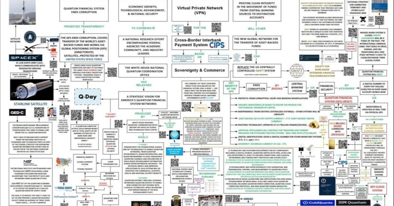 量子金融システム（QFS）｜TAKA / 引き寄せの法則・量子力学で願望を達成！お金も引き寄せる方法🎈