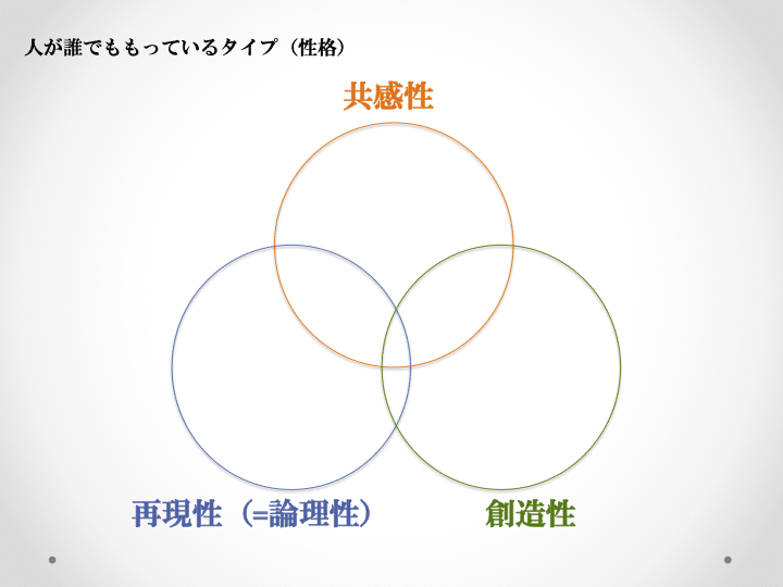 自分のタイプ 職種軸 で仕事を見直してみてはどうでしょう やりたいことを探してる人へ 4 運営メンバー ブレインダンプ 5dump Note