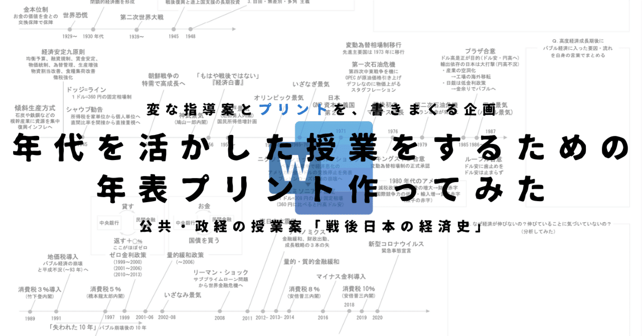 公共・政治経済のプリント】年代を活かした授業をするための年表