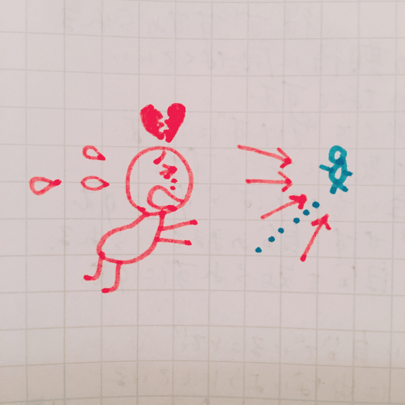 現実想像の仕組み なぜ悲しい出来事が起きるの 幸せの専門家 案奈 Note 現実想像の仕組み なぜ悲しい出来事が起きるの 幸せの専門家 案奈 Note