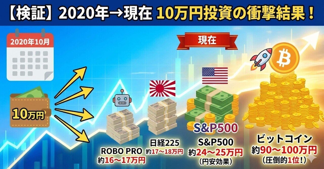 検証】5年前に10万円投資した 『S&P500,ロボアド,個別株,ビットコイン』今いくら？｜早大生の株・受験対策講座