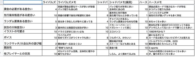ハースストーンとライバルズ ゲマ Note ハースストーンとライバルズ ゲマ Note