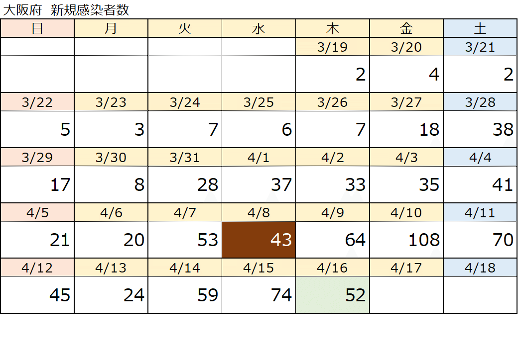 大阪 コロナ 感染 者 数 カレンダー