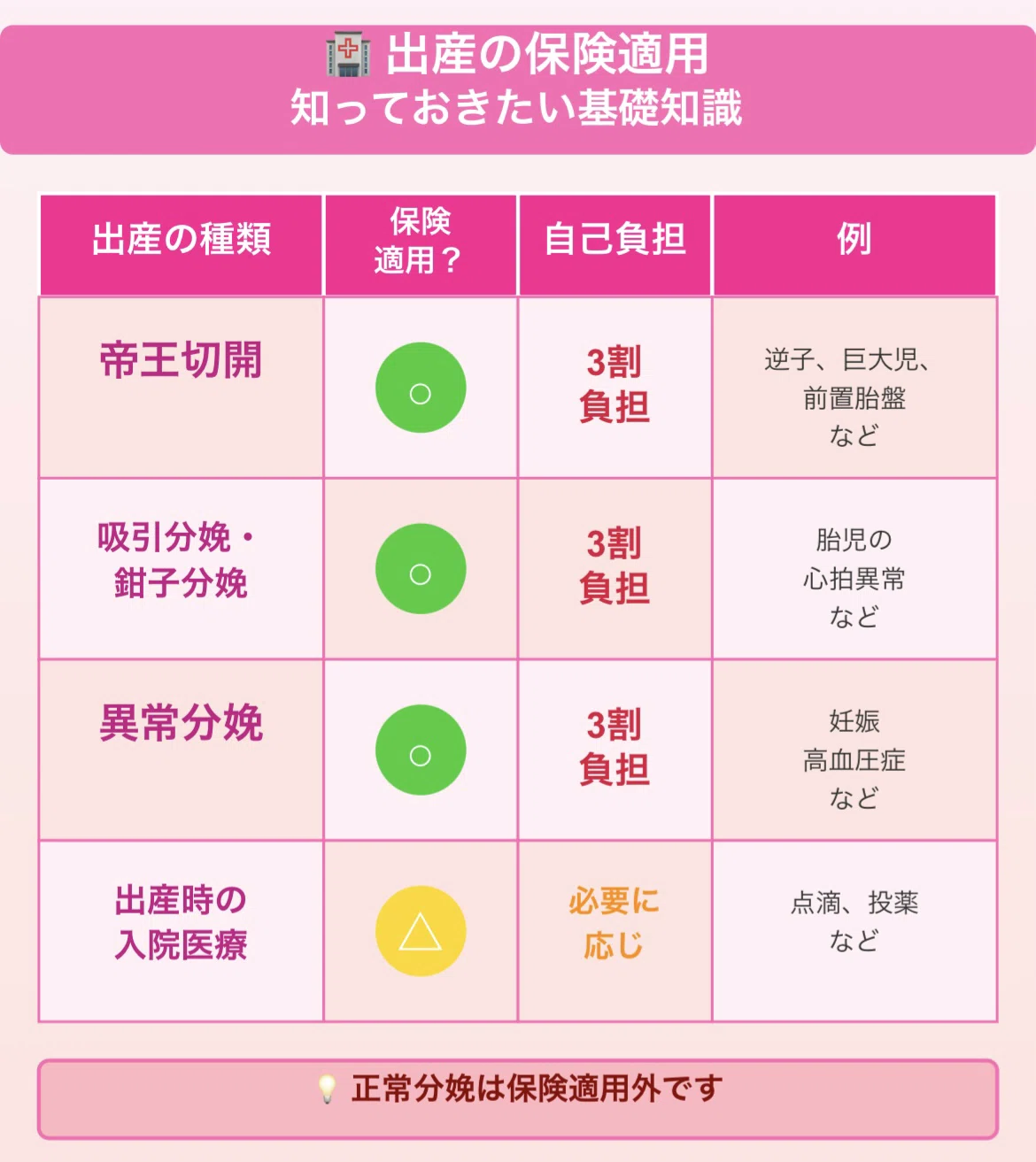 出産費用 自己負担 平均