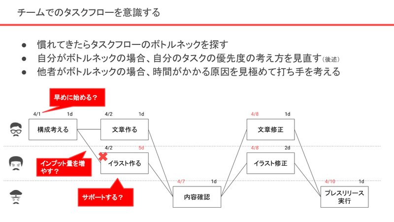 新卒者向け資料_タスクマネジメント・ドキュメンテーション (11)