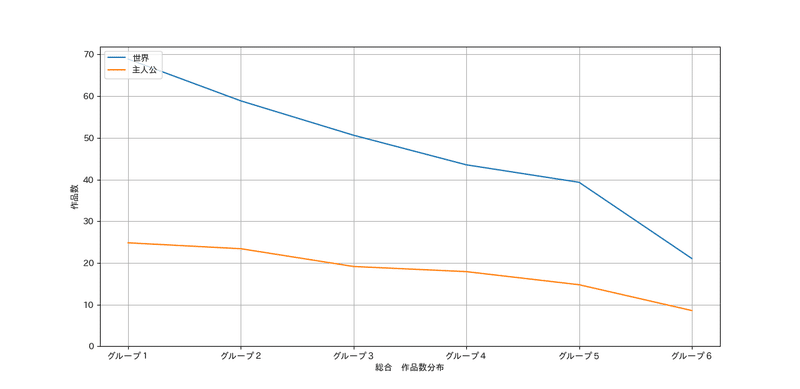 小説家になろう 全作品分析レポート 総合分析 あらすじ文字数分析 Note