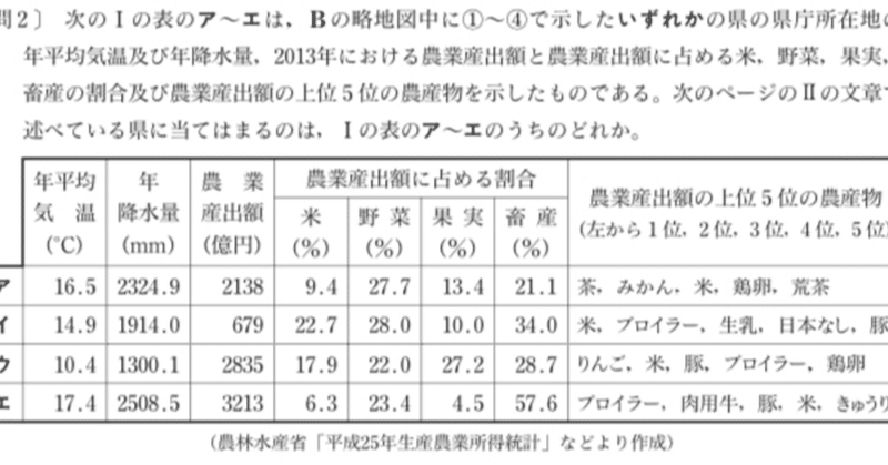 都立高校入試社会地理「日本の農作物」対策