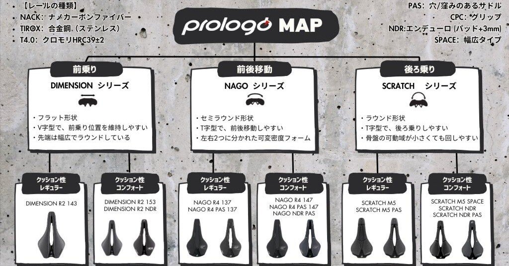 Prologo サドル 5種類乗り比べ｜しるへぇさん