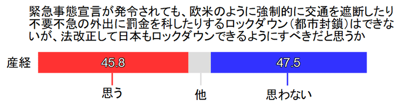 ロックダウン（産経）