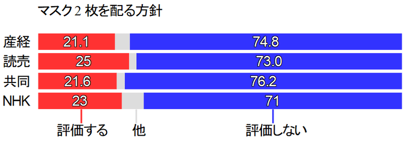 安倍のマスク