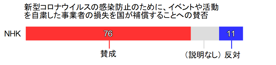 損失補償（ＮＨＫ）