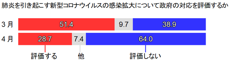 産経3-4月