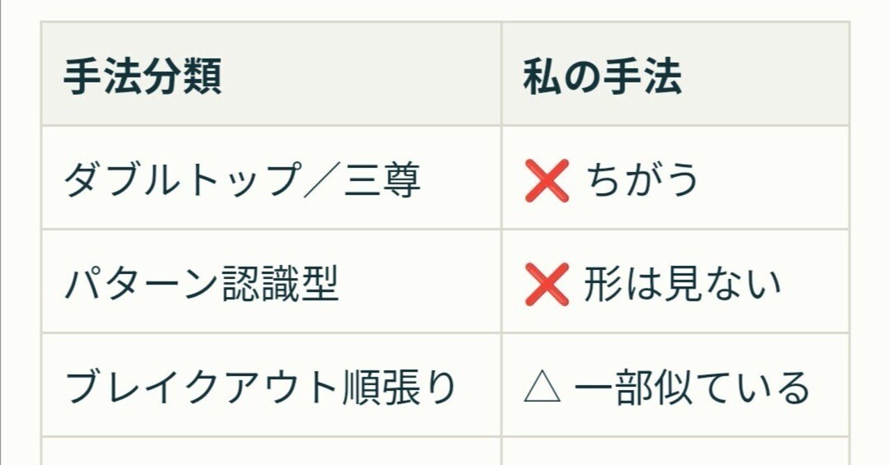 私の手法は「形」ではなく“反応”に注目しているのが大きな違いです。｜​【 𑁋 𑁦 𑁯 𑁮 】परमाद्वैत-मूल-विश्व