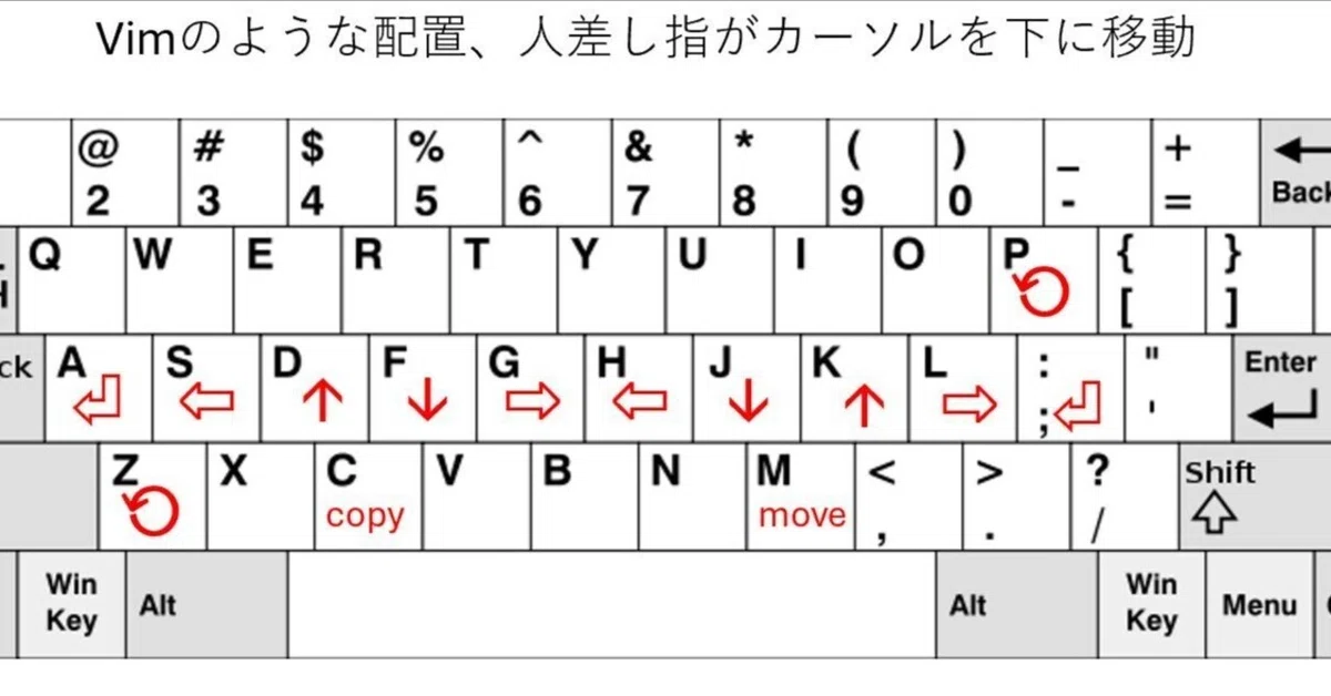 [Paper Plane xUI] Keyboard Shortcuts for Dual-Pane Filers｜dendrite