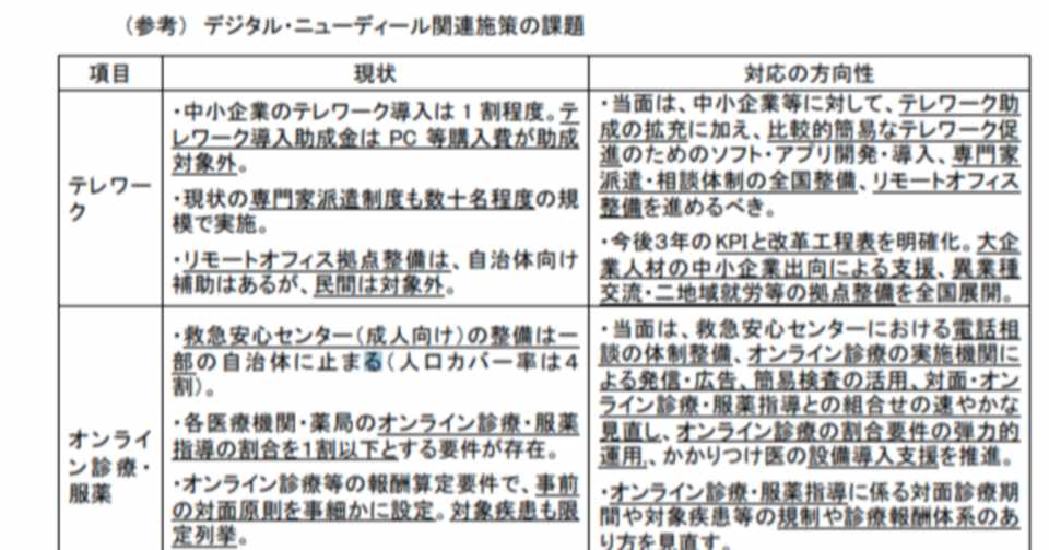 経済財政諮問会議 資料 を読む コロナ対策としての デジタルニューディール あるいは 辻褄合わせとしての アフターコロナ Edy Choco Edy Note