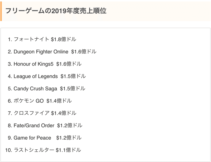 Fortnite ユーザー獲得施策6選 マーケティングトレースnote100本ノック76 100本目 プロアシスタント ともや Note Fortnite ユーザー獲得施策6選 マーケティングトレースnote100本ノック76 100本目 プロアシスタント ともや Note