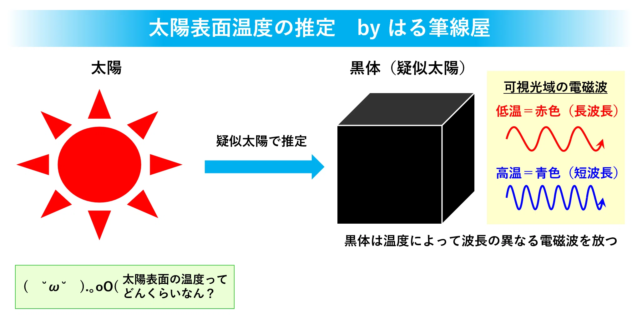 光科学史】量子論誕生までの300年の歴史をざっくり眺めてみよう｜は