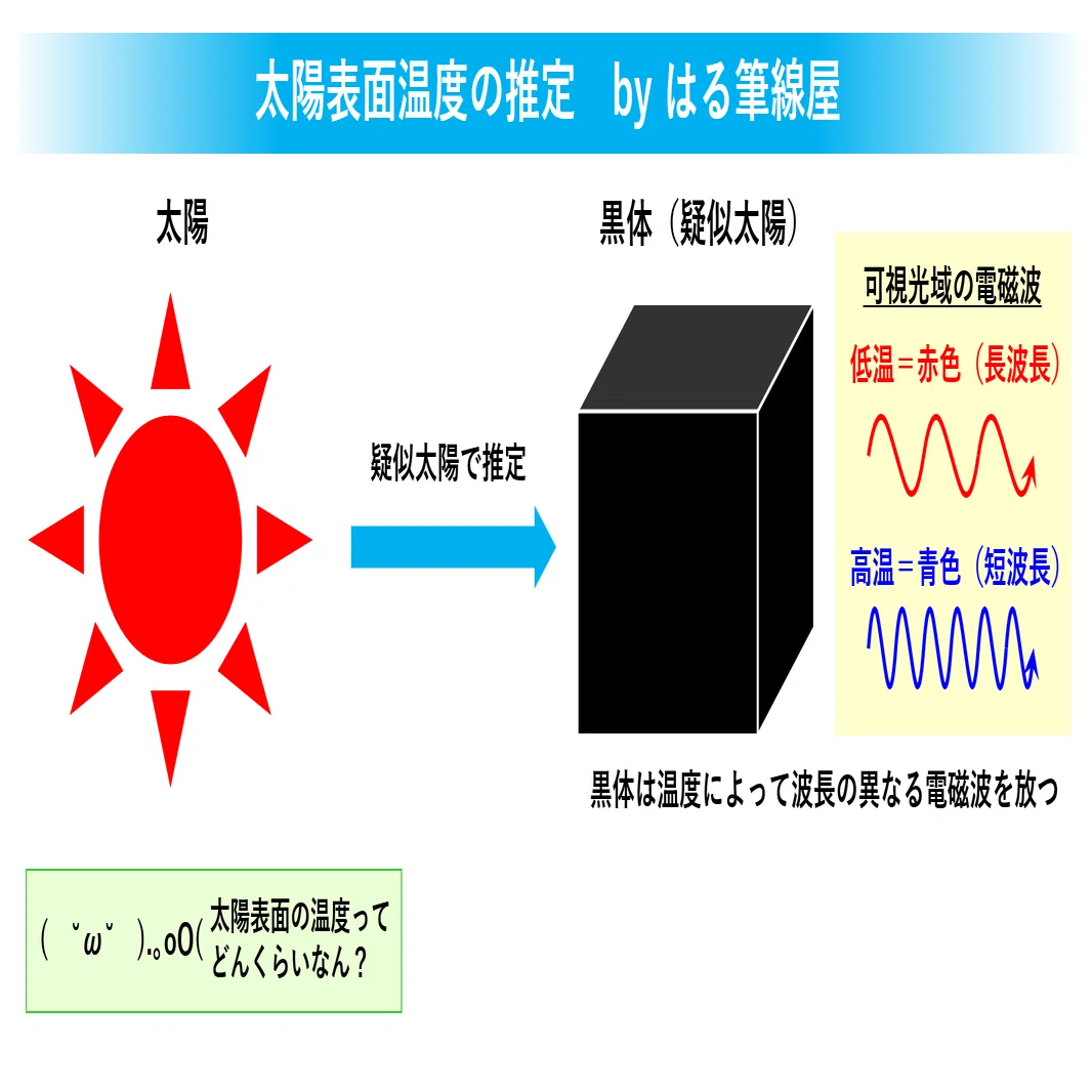 光科学史】量子論誕生までの300年の歴史をざっくり眺めてみよう｜は