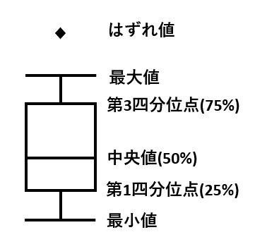 学練 統計 箱ひげ図 箱にひげが生えてるんだって げんさん Note 学練 統計 箱ひげ図 箱にひげが生えてるんだって げんさん Note