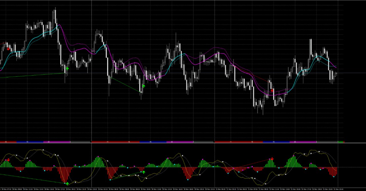 MACDダイバージェンスのインジを作ってみた｜旋律のN