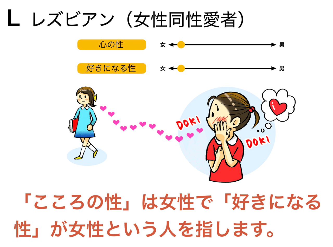 L レズビアン 女性同性愛者 情熱教師塾 塾長 あらせん Note