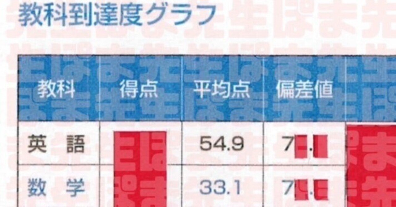 成功者のご紹介② ２教科で偏差値７０超！！ 単科受講最高（早稲アカ 削る 辞める 成績 伸びる）｜ぽま先生