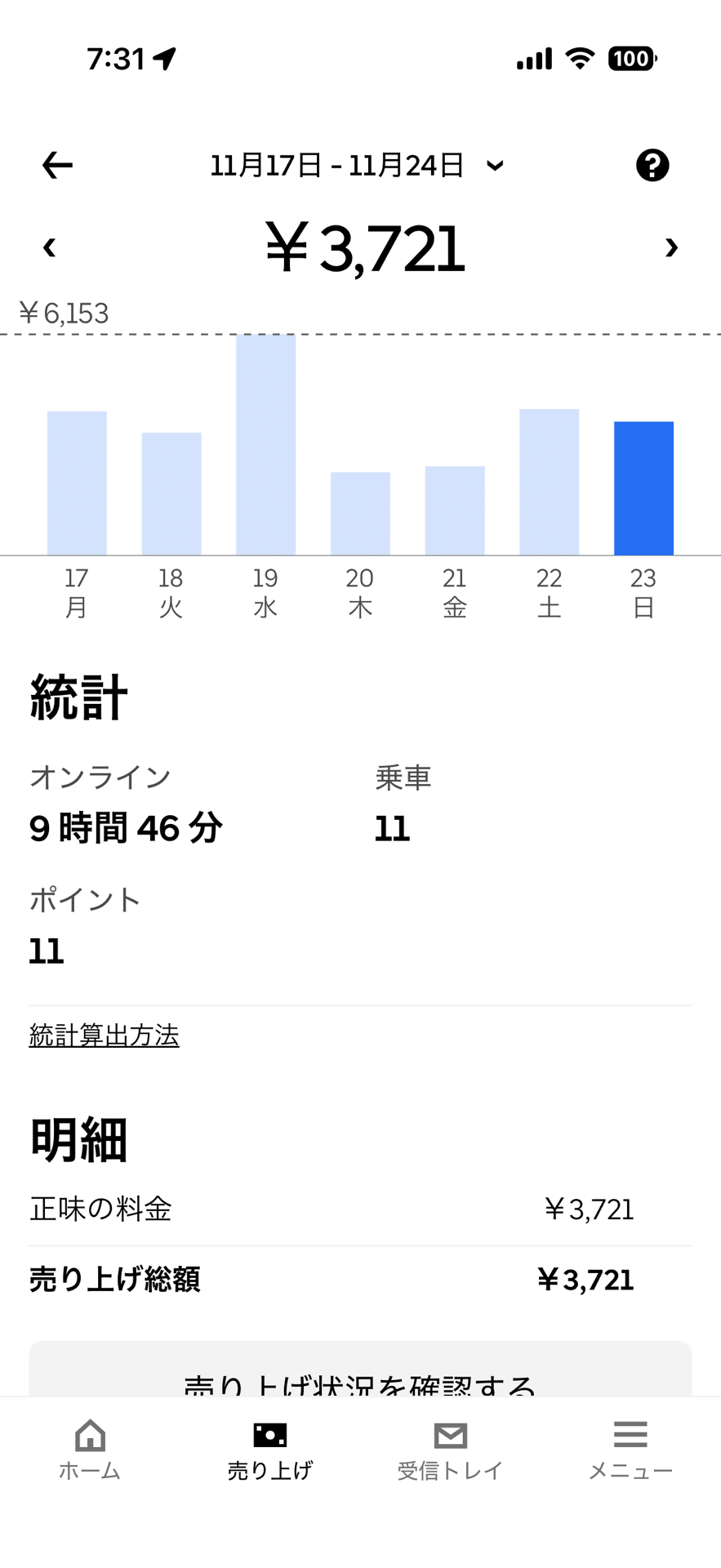 2025年11月23日（日） 788日目、ウーバー配達員の稼働結果｜ステイゴールド STAY GOLD