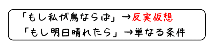 英文法解説 テーマ８ 仮定法 第１回 もしもボックス があればいいのになあ 仮定法の基本 タナカケンスケ プロ予備校講師 英語 映像字幕翻訳家 Note