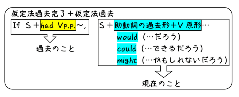 英文法解説 テーマ8 仮定法 第1回 もしもボックス があればいいのになあ 仮定法の基本 タナカケンスケ プロ予備校講師 英語 Note 英文法解説 テーマ8 仮定法 第1回 もしもボックス があればいいのになあ 仮定法の基本 タナカケンスケ プロ予備校講師 英語 Note
