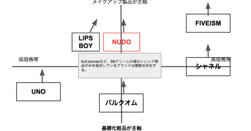 ブランディングトレース#4 Nudo