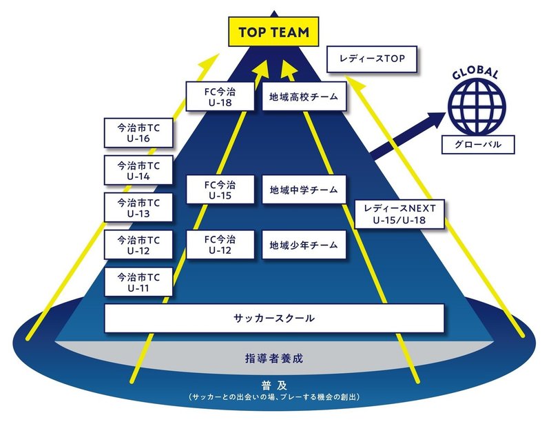 Fc今治が 心の豊かさ を発信するnoteをはじめます Fc今治 Fc今治が 心の豊かさ を発信するnoteをはじめます Fc今治