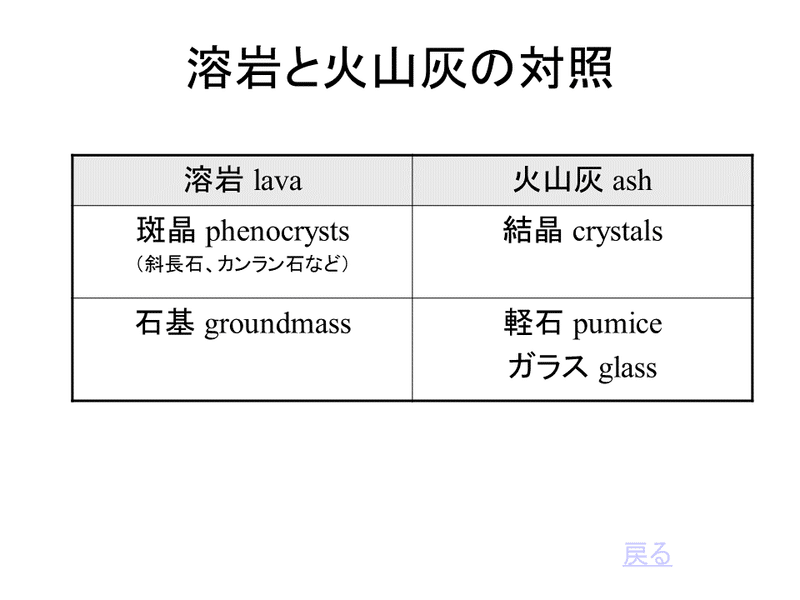 スライド23