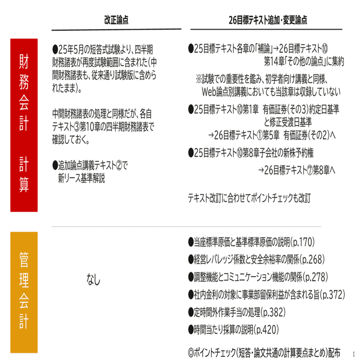 77 TAC経営学 26目標からの教材/サポート強化🔥(各科目25→26改正論点