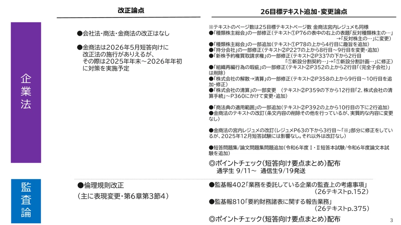 TAC 公認会計士講座 管理会計論 テキスト一式 2021目標 TAC 公認会計士