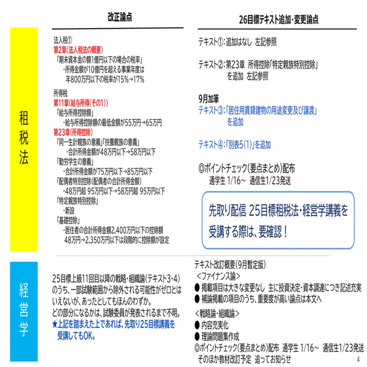77 TAC経営学 26目標からの教材/サポート強化🔥(各科目25→26改正論点