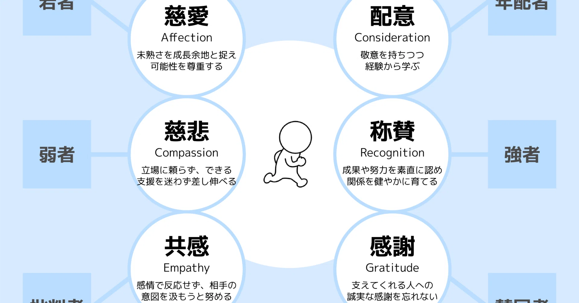 図解】器の大きさとは「違いを抱えられる心の容量」｜阪口なぎさ