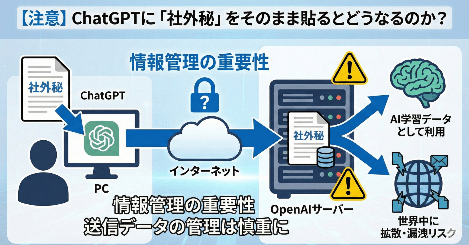 AIセキュリティ入門①】なぜ機密情報をChatGPTに入れてはいけないの