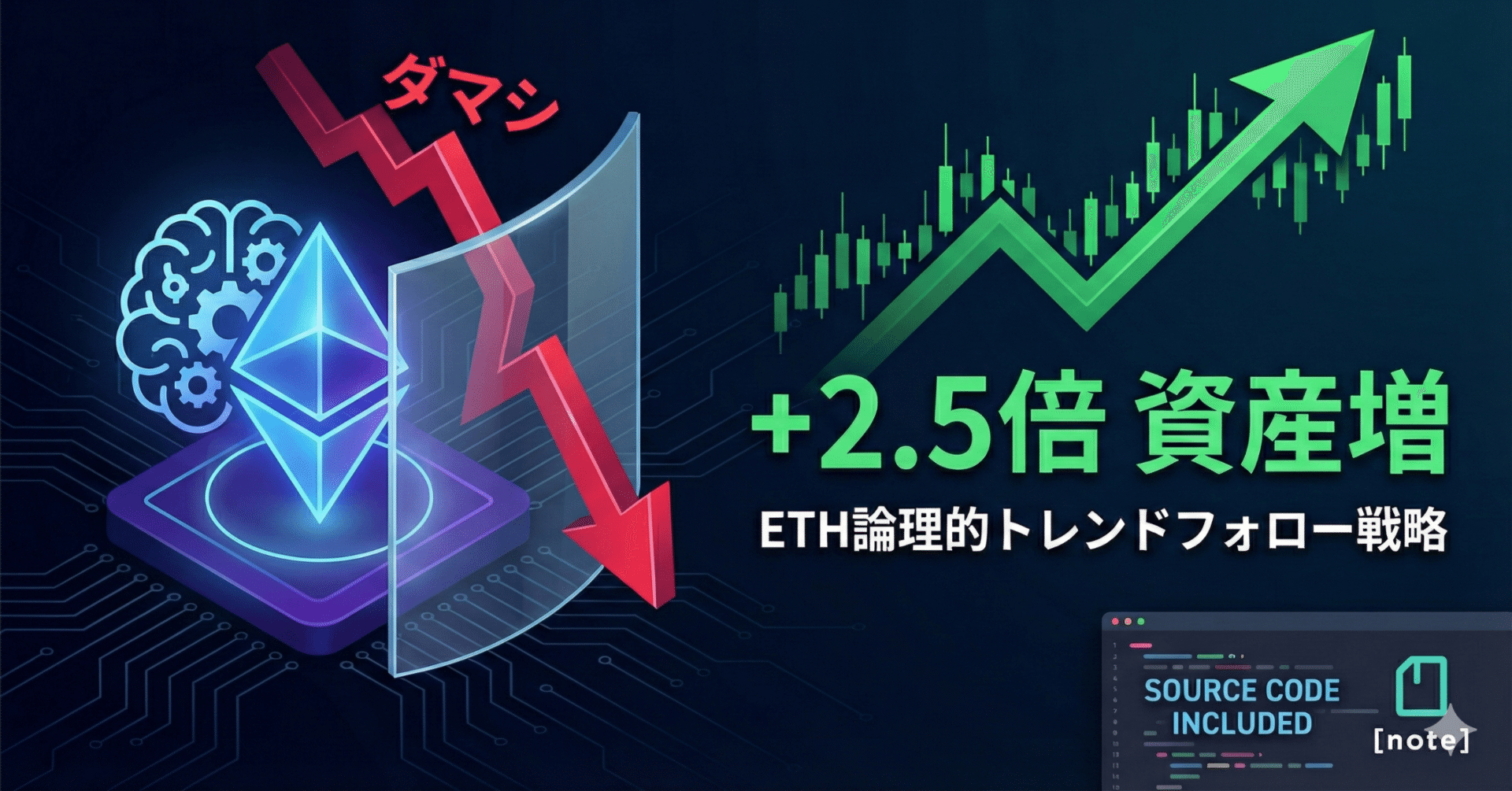 1年で資産2.5倍】「ダマシ」を回避し、逆に利用する。ETHトレンドフォロー戦略【ソースコード公開】｜ぐんてのトレード開発禄