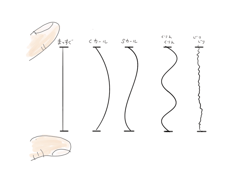 美容師はここまで考えている カット編 操作イトウ 30代二子玉川美容師 Note