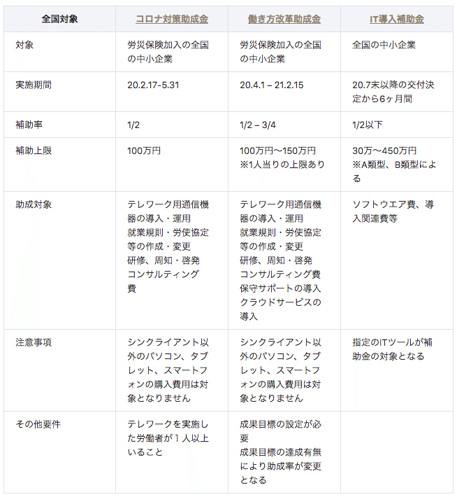 スクリーンショット 2020-04-17 12.41.15