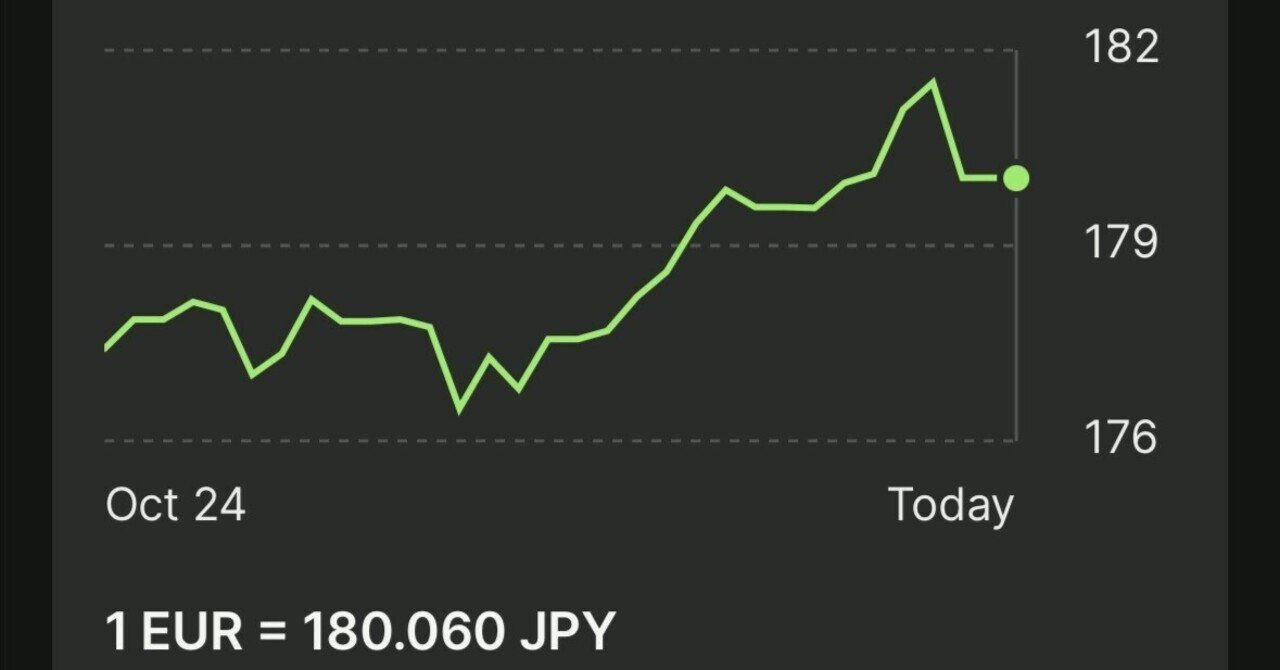 いまここ日記vol.41〜家計簿〜】｜🇯🇵RyoyaObayashi(Leo)🇫🇮