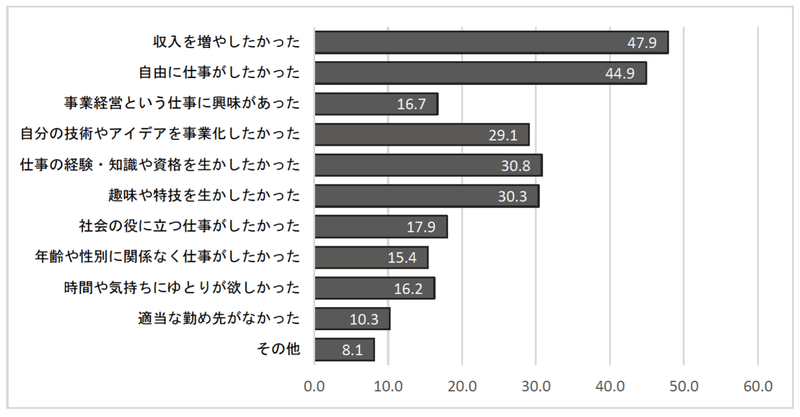 スクリーンショット 2020-04-17 13.35.28