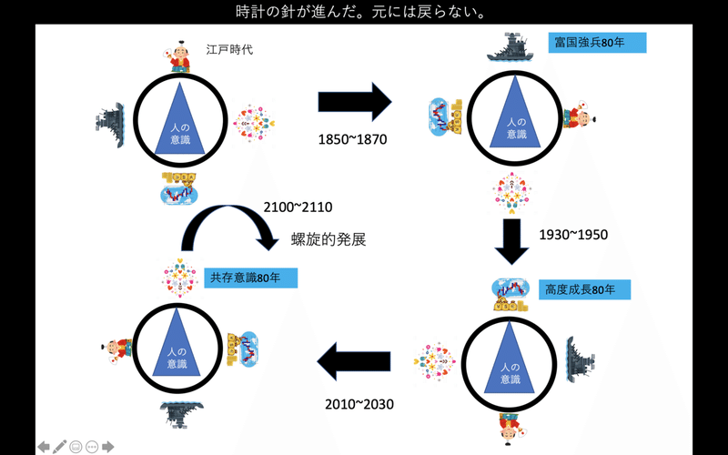 時計は戻らない