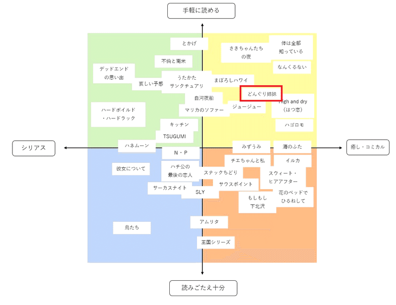 今は身を低く 力をためて Byぐり子 Ice 家永初美 Note