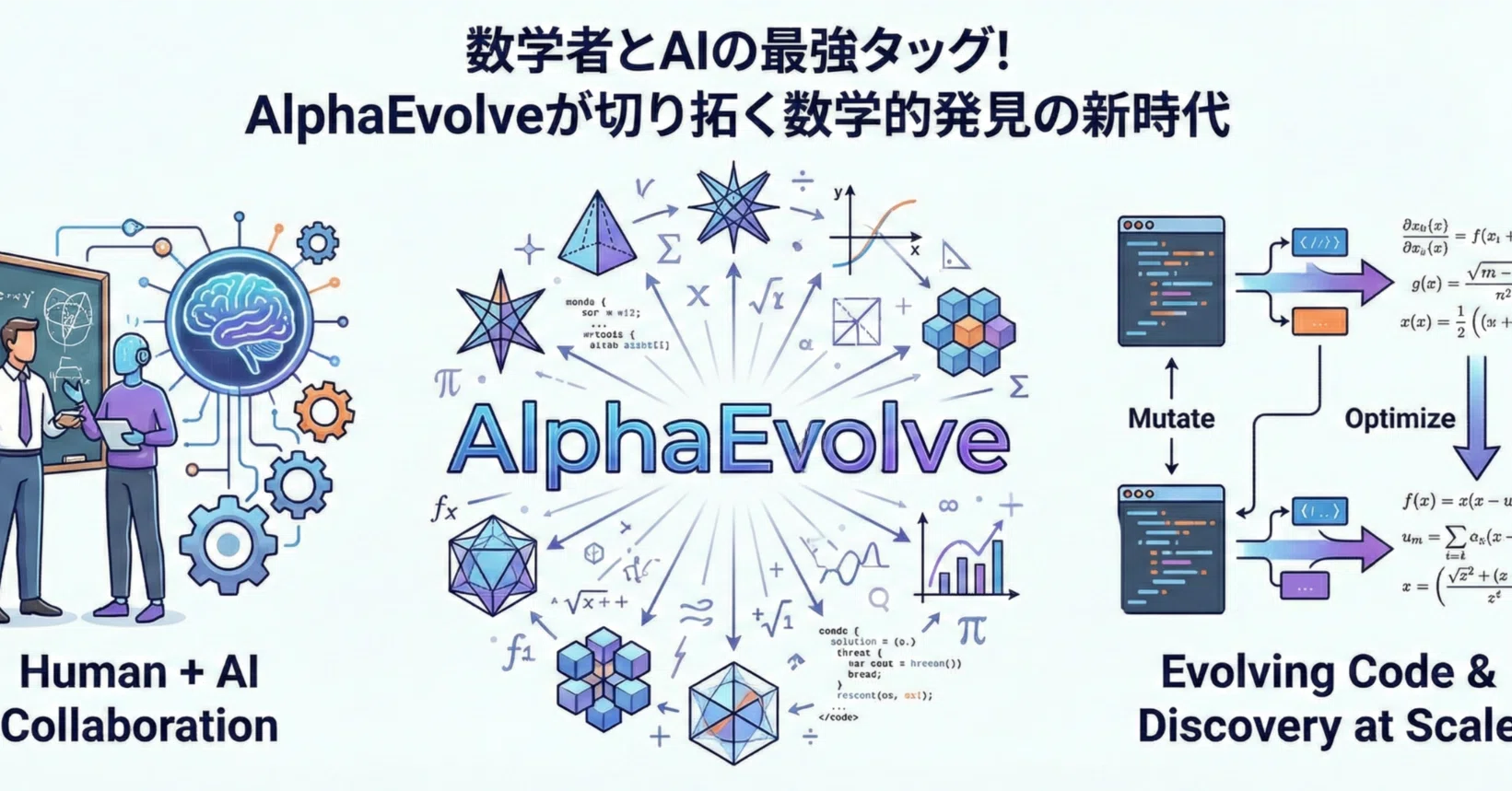 論文瞬読】数学者とAIの最強タッグ！AlphaEvolveが切り拓く数学的発見