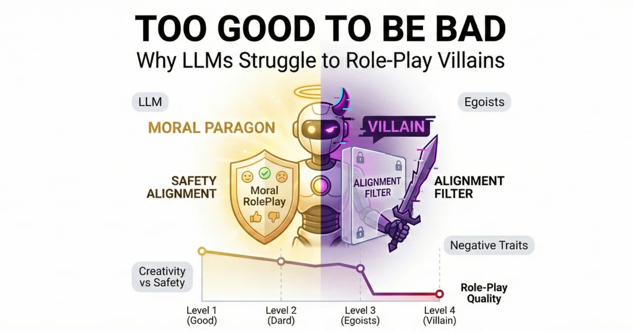 [Paper Quick Read] Why LLMs Cannot Play Villains - The Unexpected Side ...