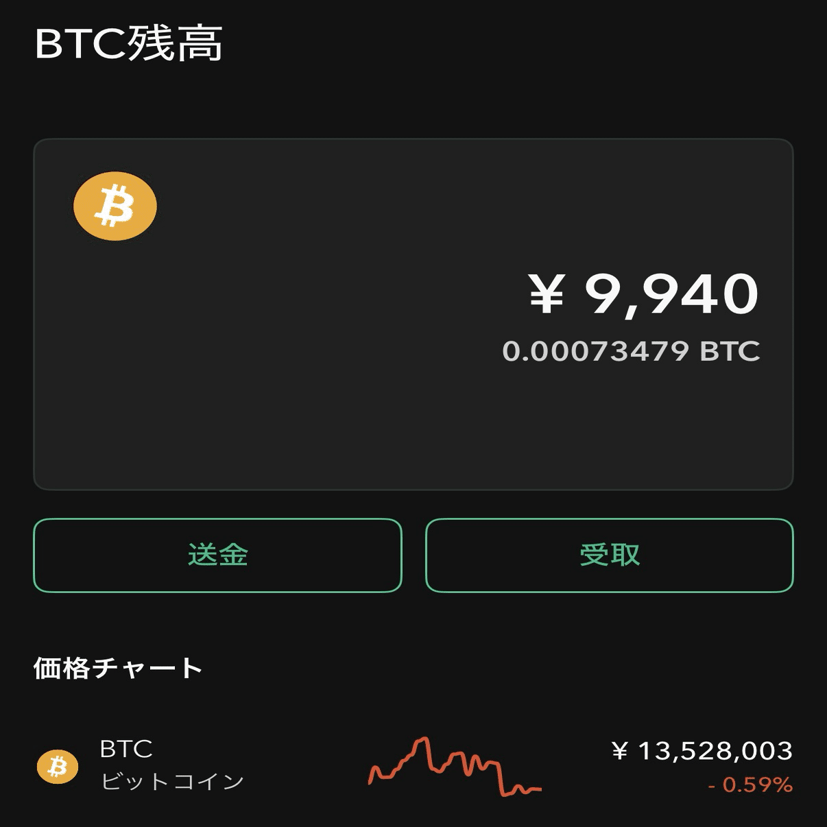 暗号資産デビュー日記】朝は「天才かも」と思い、夜は「やめたい」と思う。ビットコインの乱高下に翻弄された月曜日。【Day 4】｜batason93